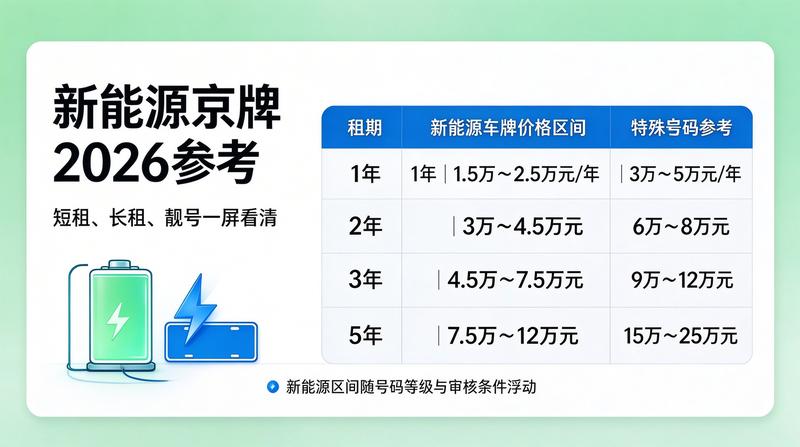 2026年新能源车补贴政策解读
